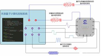 首款國產量子計算控制系統亮相合肥，安全防范工程邁入新篇章