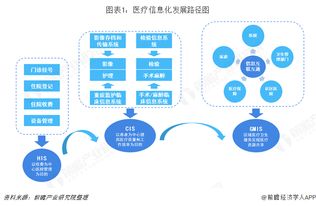 2018年中國(guó)計(jì)算機(jī)系統(tǒng)集成市場(chǎng)需求分析與發(fā)展趨勢(shì)