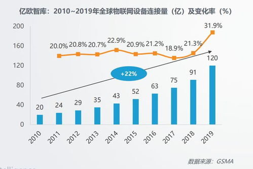 AI 2.0時(shí)代 消費(fèi)物聯(lián)網(wǎng)應(yīng)用服務(wù)的十年回望與未來重塑